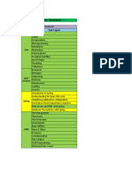 Evaluation Template - Amdocs NEO Requirement