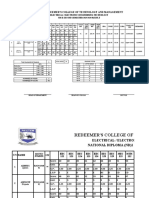 Redeemer'S College of Technology and Management