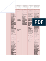 Aportes de Psicologia