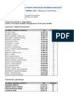 Habilitados PARCIALES ANUALES INGLÉS Junio 2022