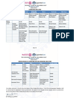 Title Club Administraion Membership Development Finance Fundraising Public Image