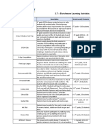 Programs Description Grade Level/# Students: 2.7 - Enrichment Learning Activities