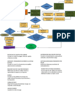 FLUJOGRAMA