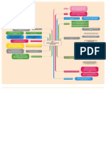 NIC C-7 Mapa Conceptual