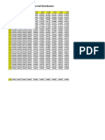 Standard Normal Distribution