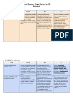 Overall Outcome Target Rubrics For Basketball