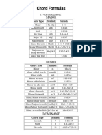 Chord Formulas