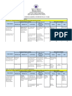 School Learning Continuity Plan Cy 2022: Republic of The Philippines Department of Education