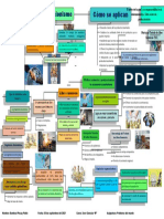 Mapa Conceptual Poder Del Capital