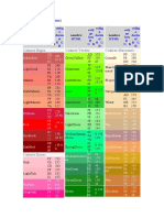 Tabla de Colores: Colores Rojos Colores Verdes Colores Marrones