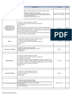 Certification Type Requirements Location GI#: Saudi Aramco: Company General Use