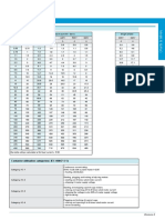 Charts & Tables: Rated Motor Current Conversion Table