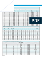 Charts & Tables: Type 2 Co-Ordination Tables