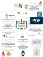 Sociedades Mercantiles Mapa Mental