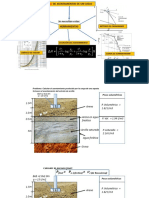 Calculo de Asentamiento de Suelos Proced
