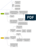 Mind Map Charlotte Brown