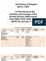 Action Plan Sdo Benguet April 2020 Accomplishment