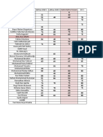 Data Nilai Pai Dahlia 2021-2022