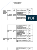 Kisi-Kisi PAS 2021-2022 MAT WAJIB X (Paket A)