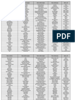 Lista de Distritos Brasil