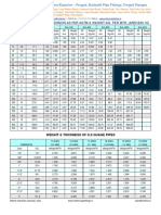 Stainless Steel Pipe Dimension As Per Astm & Weight-Kg. Per Mtr. (Ansi B36.19)