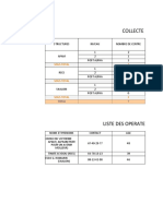 Statistiques IEP Adjamé 220 Logements 1er Trimestre 2020-2021