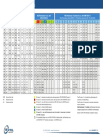 Pipe Wall - Thickness - Table