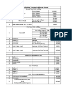 List of Individual Venues in Bikaner House