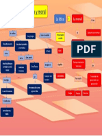 Etica y Moral Diferencias-Organizador Gráfico