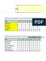 Formato Estadisticas Con Formulas y Graficos 2021