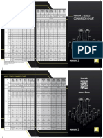 Nikkor Z Lenses Comparison Chart