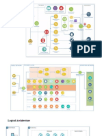 Microservice Reference Architecture