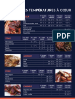 Tableau Des Temperatures A Coeur Sonde de Cuisson