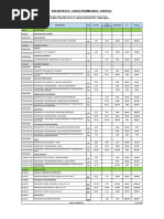 Presupuesto Cerco y Portico