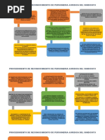 Procedimiento de Personeria en Un Sindicato