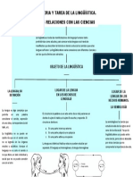 Mapa Conceptual (Saussure)