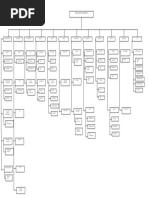 Mapa Conceptual