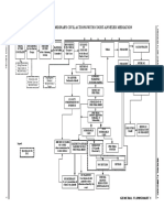 Flow Chart of Ordinary Civil Actions With Court-Annexed Mediation