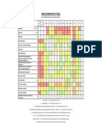 Imdg Segregation Table: Refer To IMDG Code and Relevant Marine Notices