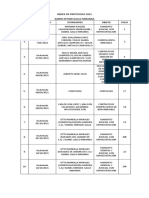 Indice Protocolo 2021