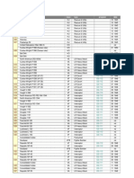 Span Gen Berg Index