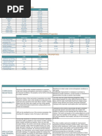 Chemical Composition: LM6 LM4