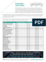 Plastic Injection Molding Material Shrink Rate Chart: Part Design Factors