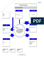 Diagrama de Tortuga Calidad