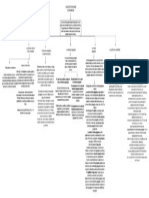 Mapa Fluctuaciones