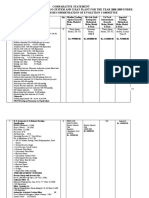 Dialysis Machine Specifications