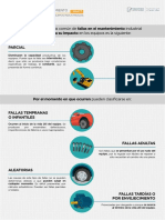 Tipos de Fallas en Equipos Industriales