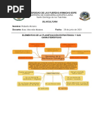 Elementos de La Planificación Estrategica y Sus Características