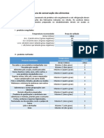 Tabela de Temperatura de Conservacao Dos Alimentos