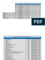 Appendix N - HIRARC Masterlist